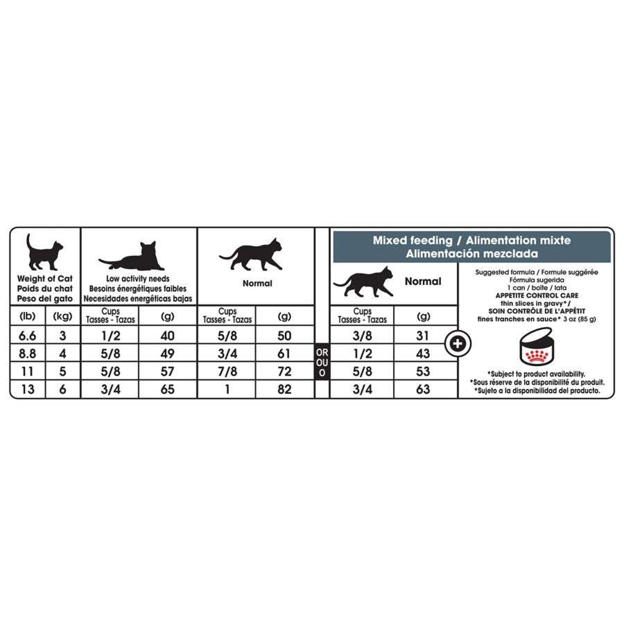 Royal Canin Feline Health Nutrition Appetite Control Dry Cat Food
